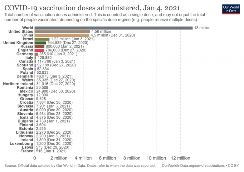 cumulative-covid-vaccinations.png