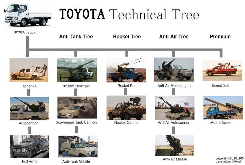 TOYOTA sõjaratsu.jpg