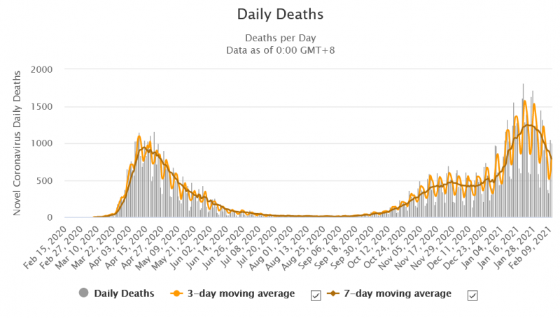 Screenshot_2021-02-11 United Kingdom Coronavirus 3,985,161 Cases and 114,851 Deaths - Worldometer.png