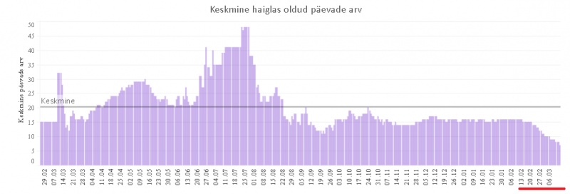 KeskmineHaiglas.png