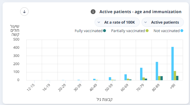 seriously ill - israel.png