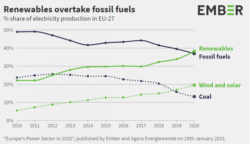 ELi elektritootmine.png