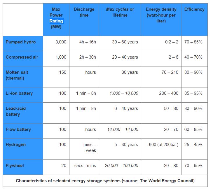 energiasalvestus.JPG
