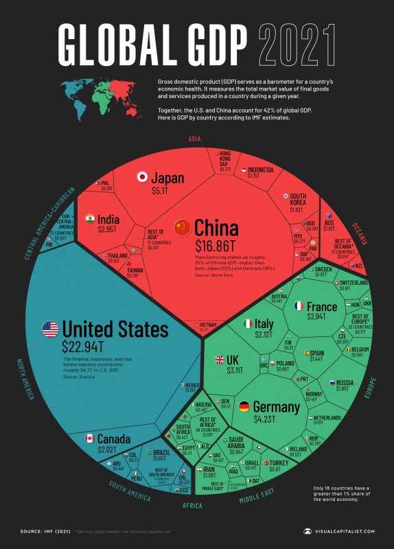 Global GDP 2021.jpg