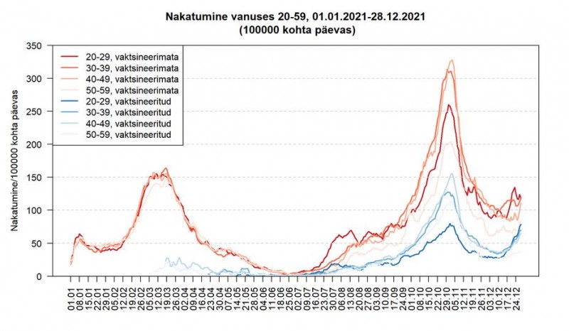 Nakatumine vanuses 20-59