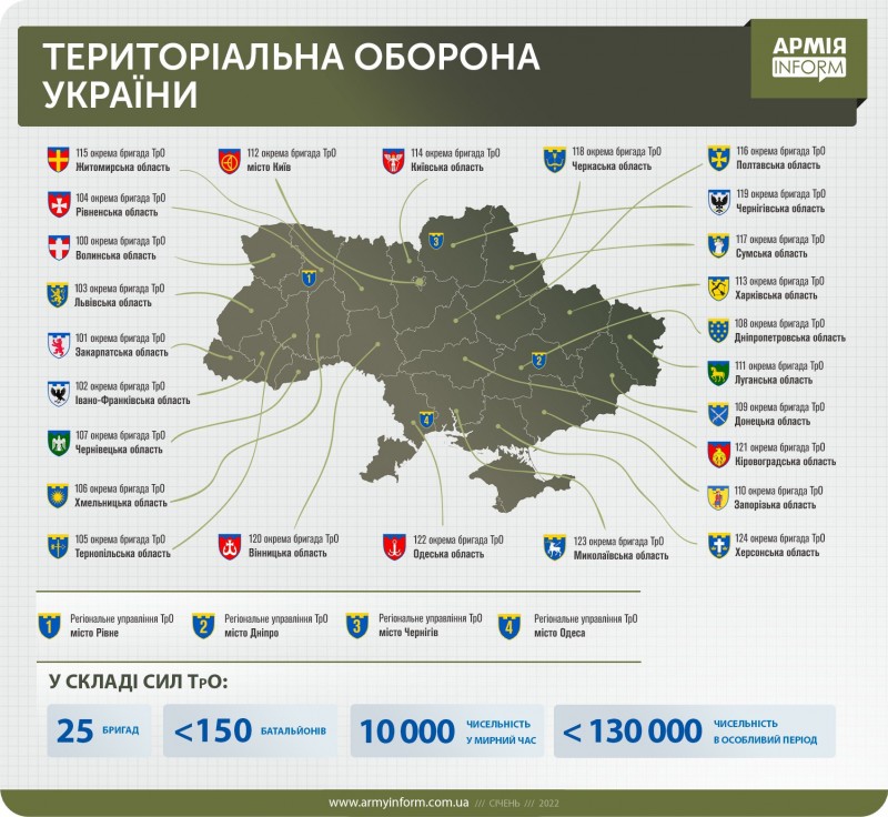 UKRterritoriaalkaitse.jpg