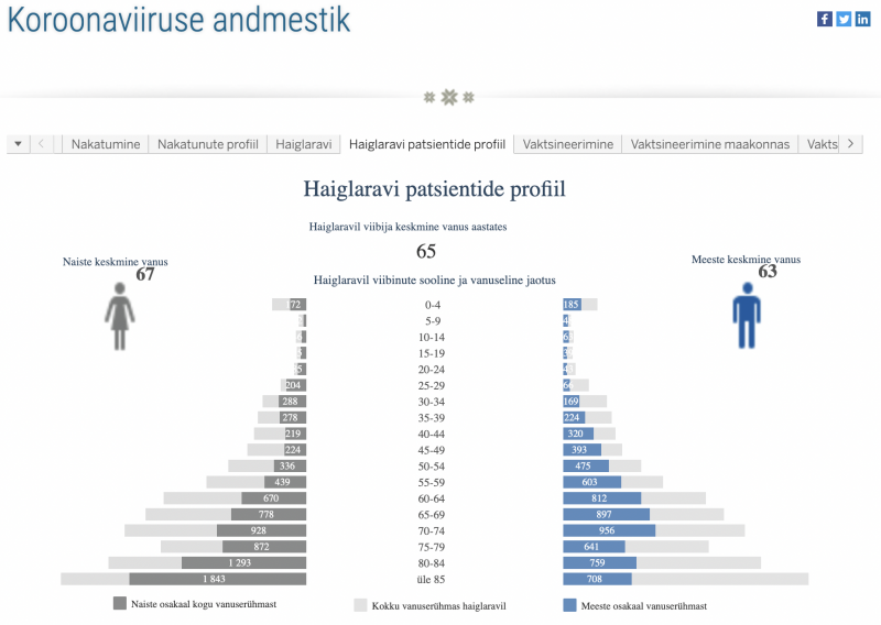 Screenshot 2022-02-21 at 17.04.04.png