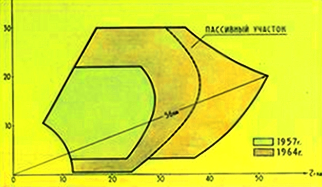 S-75-Guideline-Envelope-Almaz-1S.jpg