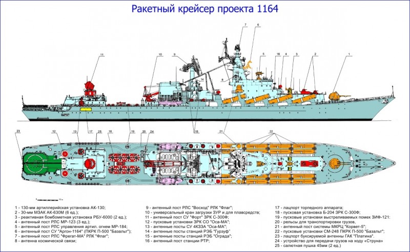 Projekt1164 Skeem.jpg