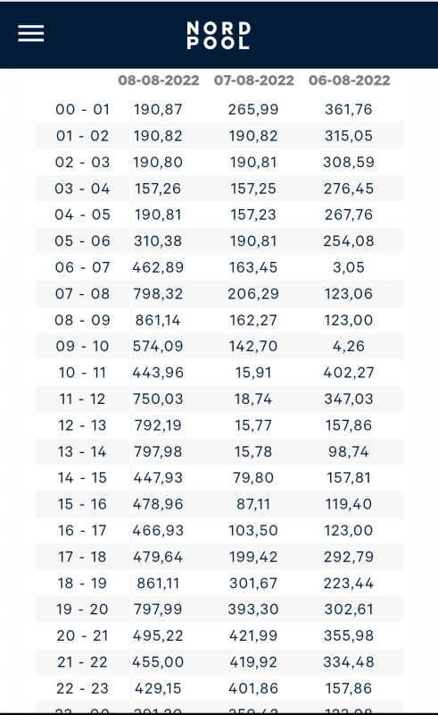NordPool08.08.2022.png