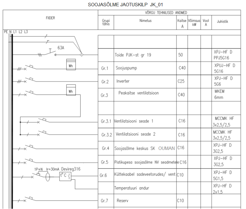 Soojasõlme jaotuskilp1.png