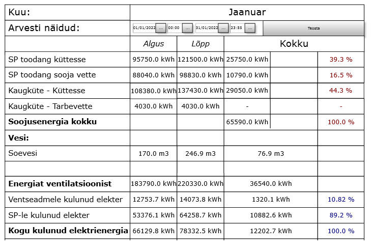Küttebilanss 2022 jaanuar.png