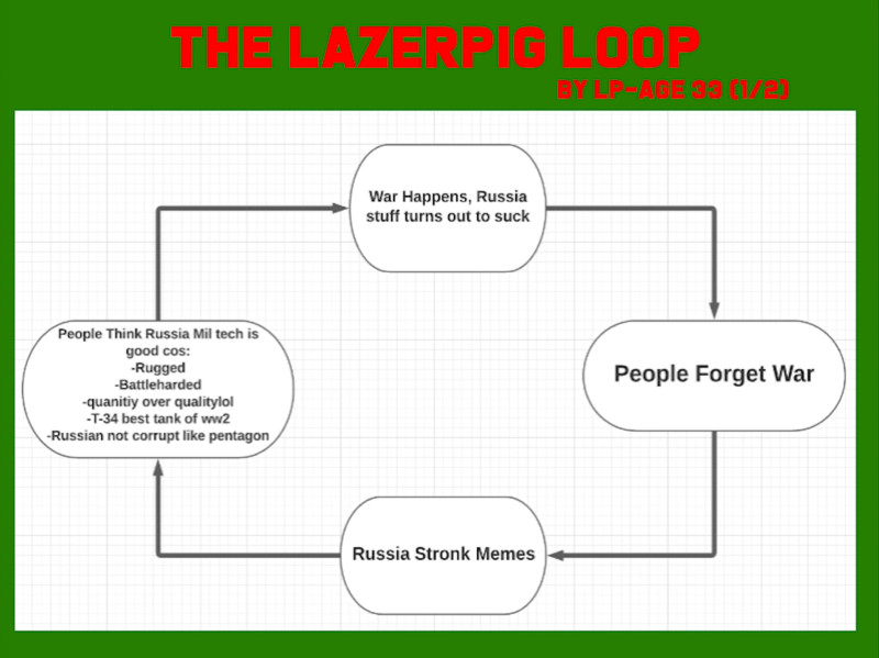 laserpig loop.png