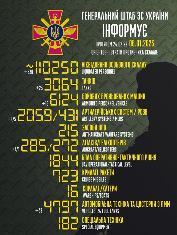 Total combat losses of the enemy from 24.02.2022 to 06.01.2023.jpeg