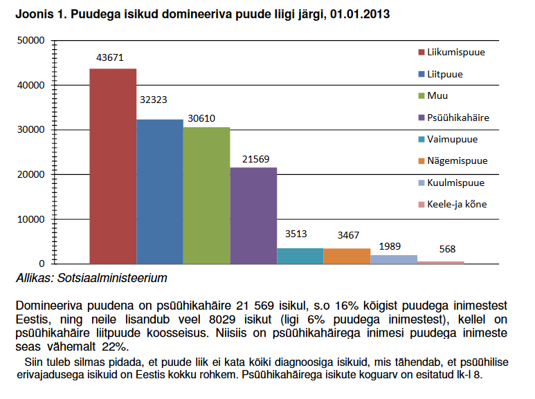 Hullud ja skisod 01.01.2013.png