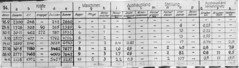 Narva lõik 04.11.1943.jpg