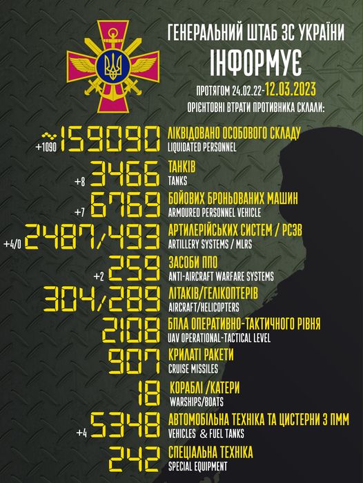 The total combat losses of the enemy from 24.02.22 to 12.03.23.jpg