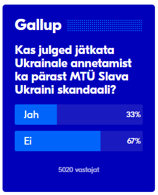 Postimehe gallup 23052023