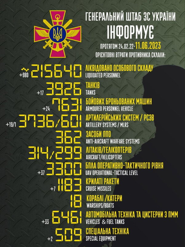 Боевые потери российских оккупантов на 24.02.22 по 11.06.23.jpg