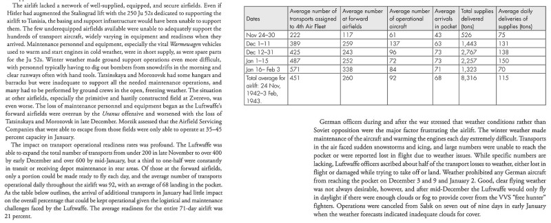 Stalingrad Airlift 1942-1943 88-91.jpg