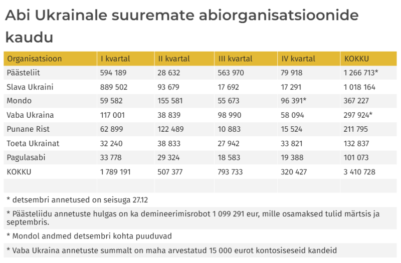 Ukraina abistamine.png