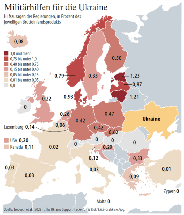 military-aid-for-ukraine-as-a-of-gdp.png