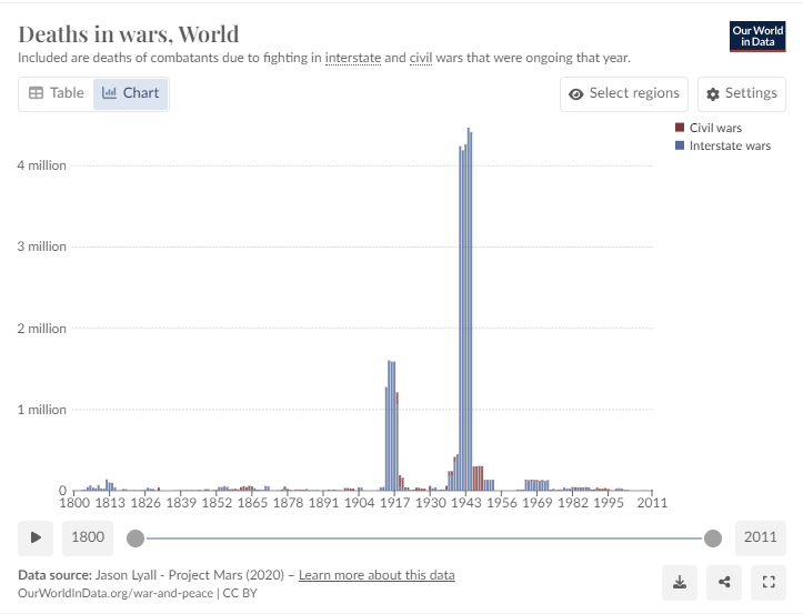 deaths_in_wars.jpg