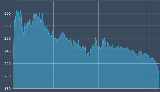 Matif wheat dec 2024.png