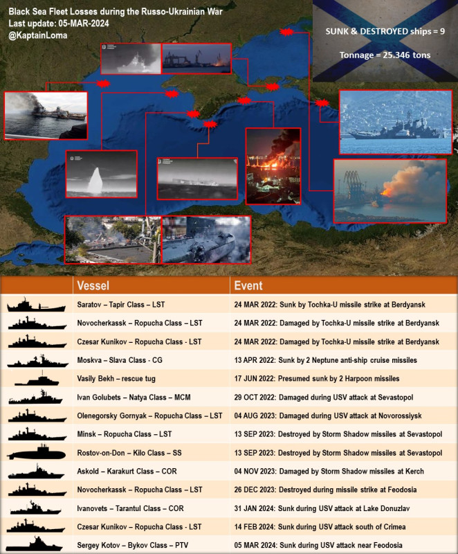 Black Sea Fleet losses as of March 05th, 2024.jpg