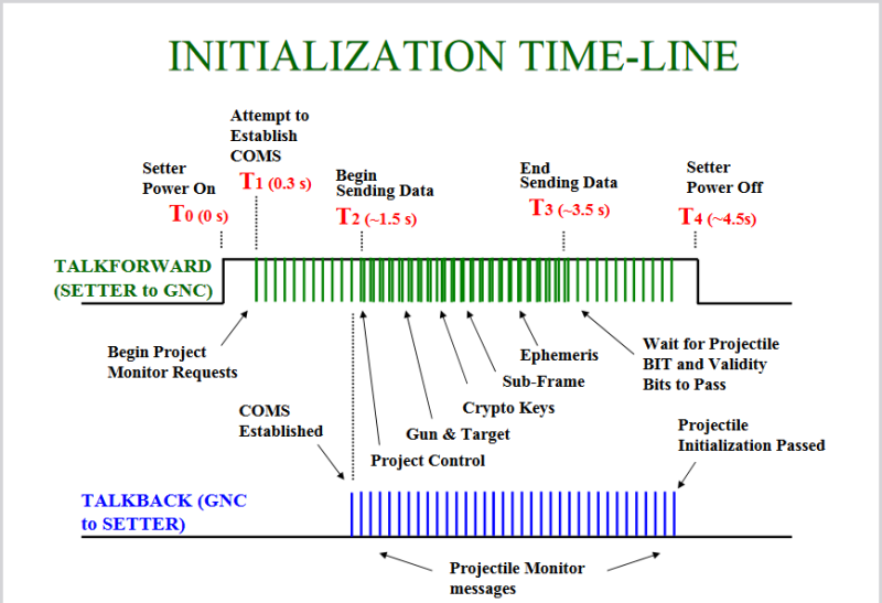 Excalibur Initialization Time Line.png