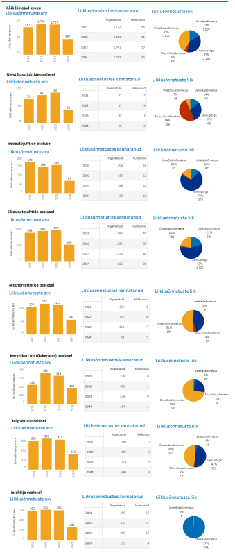 Liiklusõnnetused stat.png