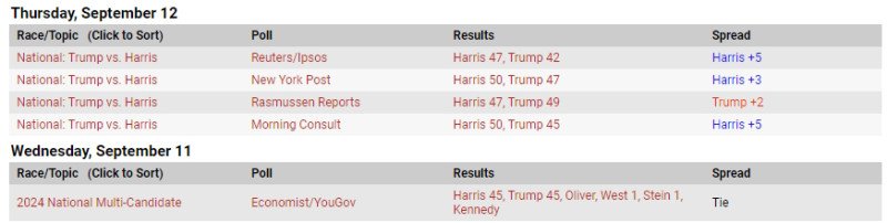 12_09_harris_trump_polls.jpg