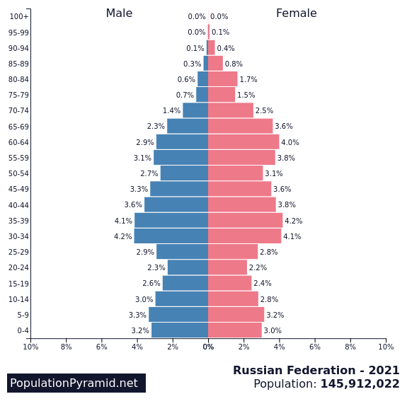 russia_population_pyramid.png