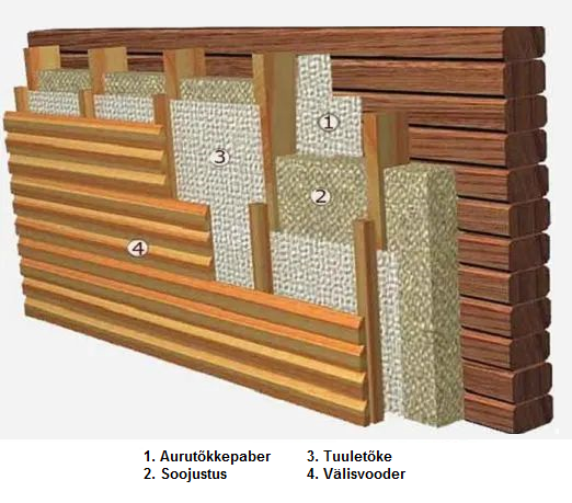 Palkseina soojustus.png