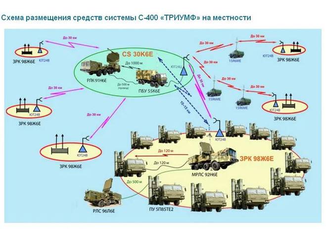 s-400 võrgulahendus.jpg