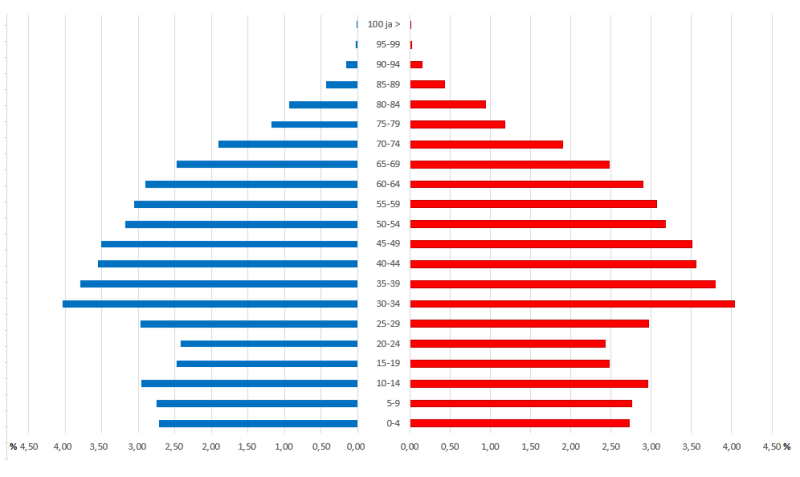 Eesti-rahvastikupüramiid-2021.png