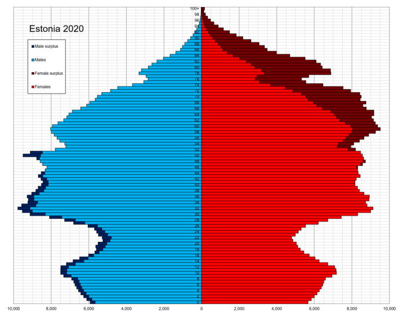 Estonia_single_age_population_pyramid_2020.png