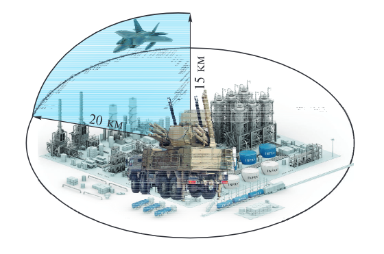 Pantsir üksi, autonoomne töö.png