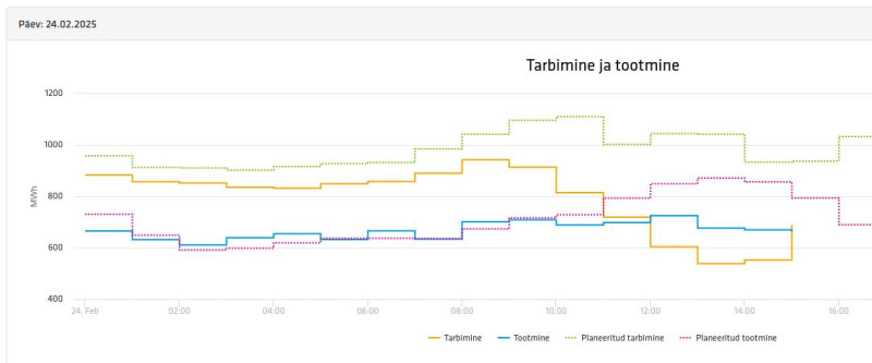 2025-02-24_16-28-16_Tarbimine-tootmine.jpg
