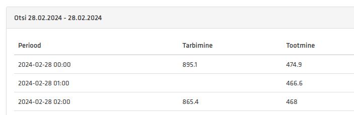2024-02-28_01-00_Tootmine,tarbimine.jpg