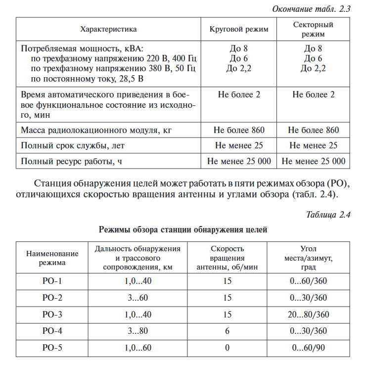 Pantsiri seireradari tehnilised andmed2.png