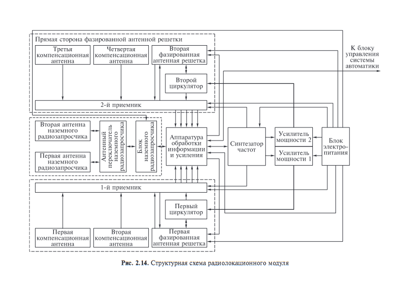 Pantsiri seireradari arhidektuur.png