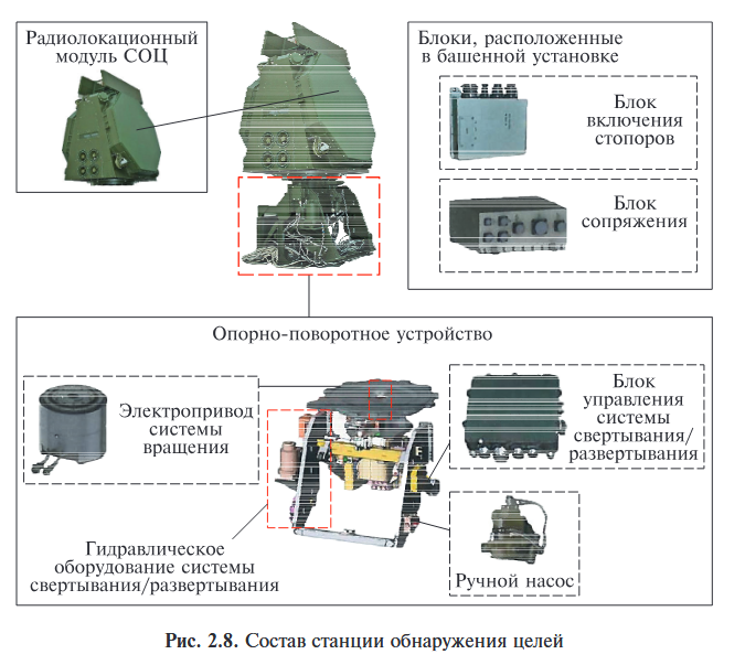 Pantsiri seireradari koosseis.png