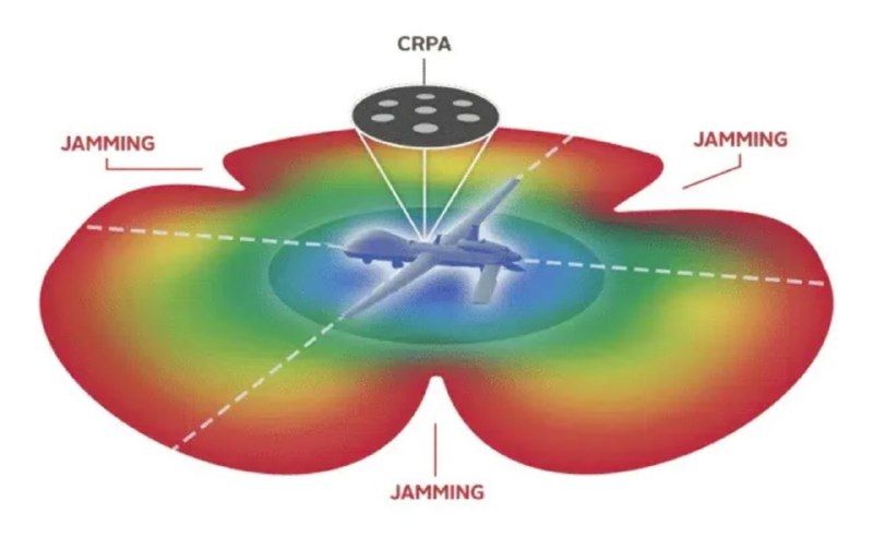 GNSS CRPA 03.jpg