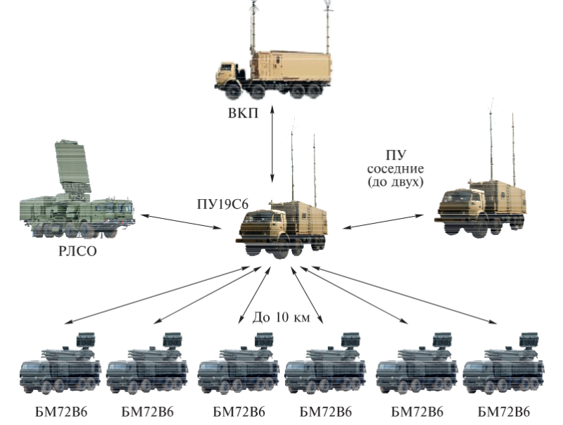 Pantsir komandirski.png