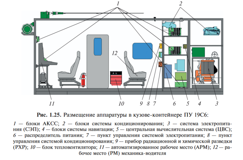 Pantsir komandirski seest.png
