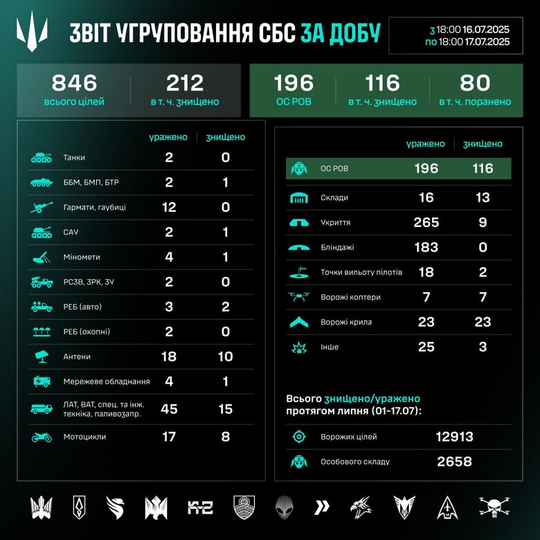 UKR Drooniväe päevaraport.jpg