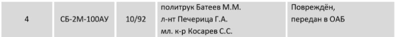 politruk_batejev.jpg