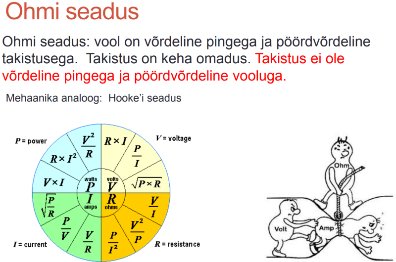 Ohmi seadus.png