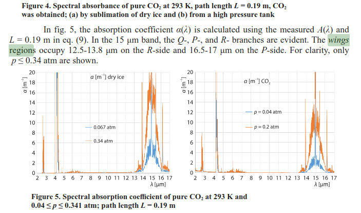 co2_neeldumis_spekter.png